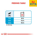 Royal Canin Size Health Nutrition Puppy Maxi Wet Dog Food 140g (10 pouches)