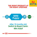 Royal Canin Size Health Nutrition Puppy Mini Wet Dog Food 85g (12 pouches)