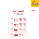 Royal Canin Size Health Nutrition Adult Mini Dry Dog Food 2kg