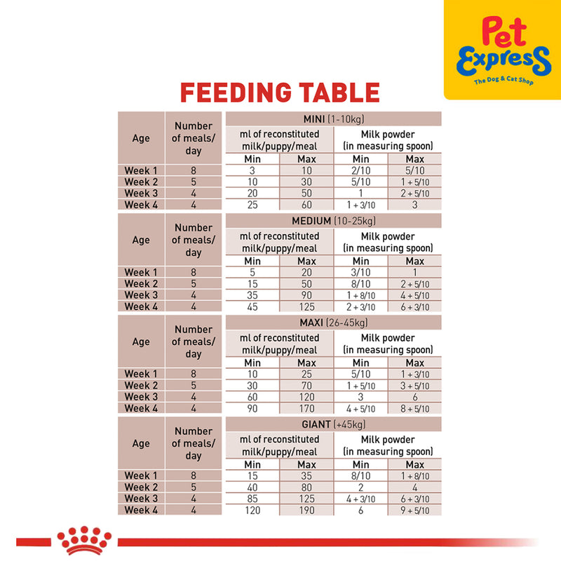 Royal Canin Babydog Milk 400g