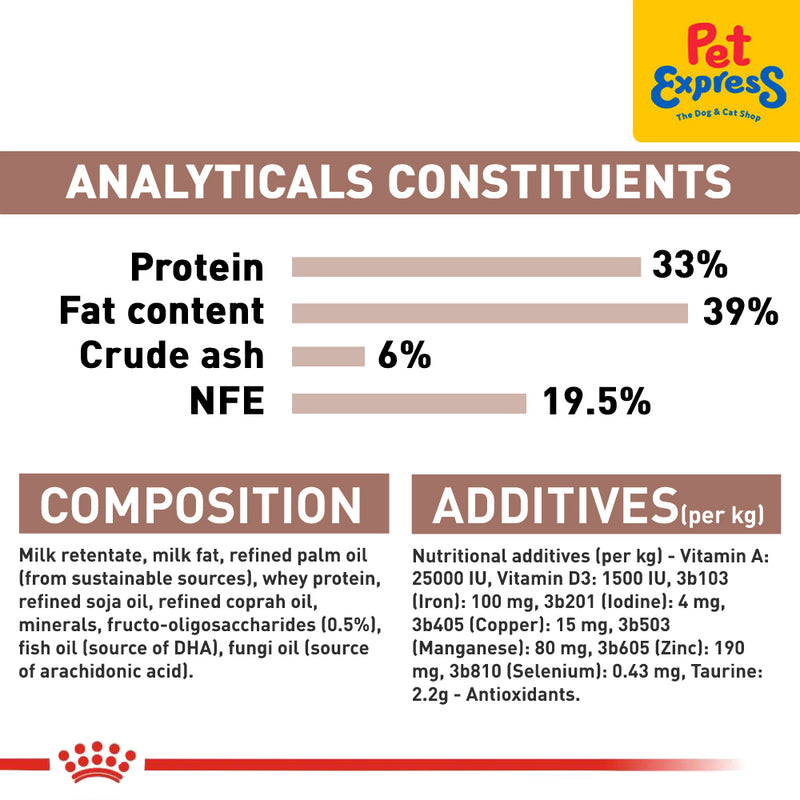 Royal Canin Babydog Milk 400g