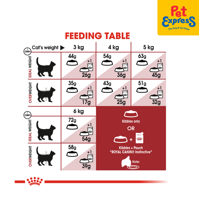 Royal Canin Feline Health Nutrition Adult Fit 32 Dry Cat Food 2kg