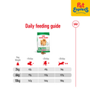 Royal Canin Size Health Nutrition Adult Mini Indoor Dry Dog Food 7.5kg