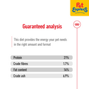Royal Canin Size Health Nutrition Adult Mini Indoor Dry Dog Food 7.5kg
