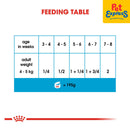 Royal Canin Size Health Nutrition Starter Mousse Mother and Babydog Wet Dog Food 195g (12 cans)