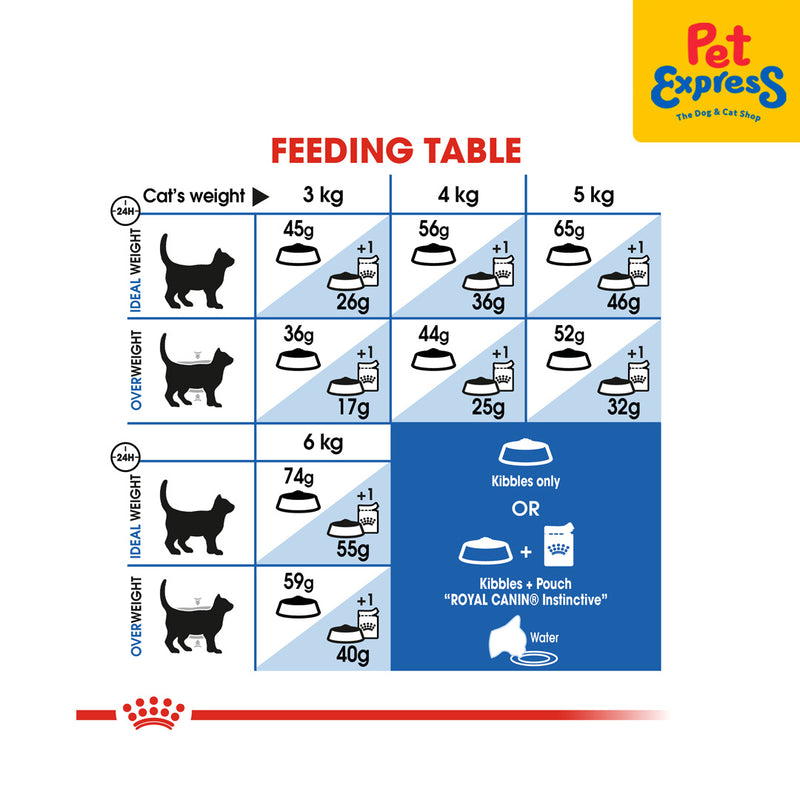 Royal Canin Feline Health Nutrition Adult Indoor 27 Dry Cat Food 10kg