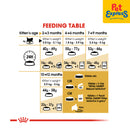 Royal Canin Feline Breed Nutrition Kitten Persian Dry Cat Food 10kg