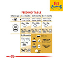 Royal Canin Feline Breed Nutrition Kitten Maine Coon Dry Cat Food 2kg