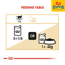 Royal Canin Feline Breed Nutrition Adult British Shorthair Wet Cat Food 85g (12 pouches)