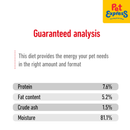 Royal Canin Size Health Nutrition Adult Mini Wet Dog Food 85g (12 pouches)