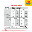 Royal Canin Canine Care Nutrition Adult Maxi Joint Care Dry Dog Food 3kg