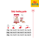 Royal Canin Size Health Nutrition Adult Medium Dry Dog Food 1kg
