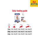 Royal Canin Size Health Nutrition Senior Maxi 5+ Dry Dog Food 4kg