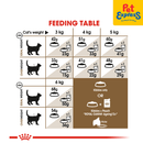 Royal Canin Feline Health Nutrition Senior Ageing 12+ Dry Cat Food 2kg