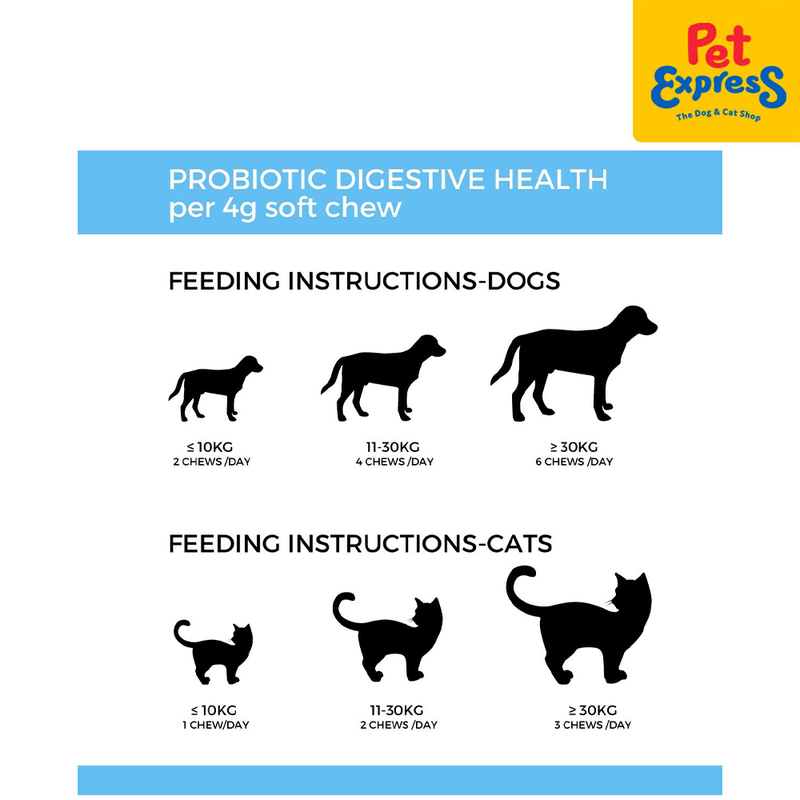 Pet Logic Probiotic Digestive Health Pet Supplement 240g