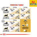 Royal Canin Feline Breed Nutrition Adult British Shorthair Dry Cat Food 2kg