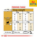 Royal Canin Breed Health Nutrition Adult Shih Tzu Dry Dog Food 500g