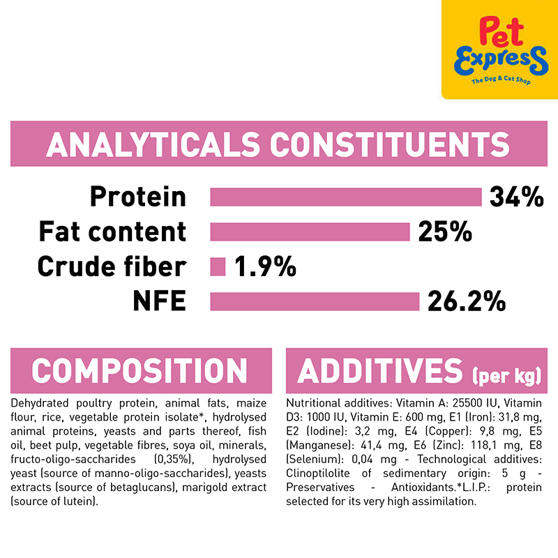 Royal Canin Feline Health Nutrition Mother and Baby Dry Cat Food 4kg