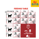 Royal Canin Feline Health Nutrition Adult Fit 32 Dry Cat Food 400g