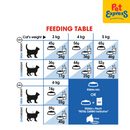 Royal Canin Feline Health Nutrition Adult Indoor 27 Dry Cat Food 400g