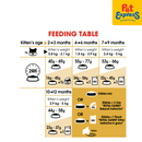 Royal Canin Feline Breed Nutrition Kitten Persian Dry Cat Food 400g
