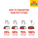 Royal Canin Size Health Nutrition Puppy X-Small Dry Dog Food 1.5kg
