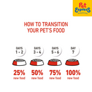 Royal Canin Feline Health Nutrition Mother and Baby Dry Cat Food 400g