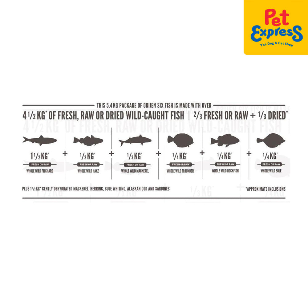 Orijen six fish 2kg online