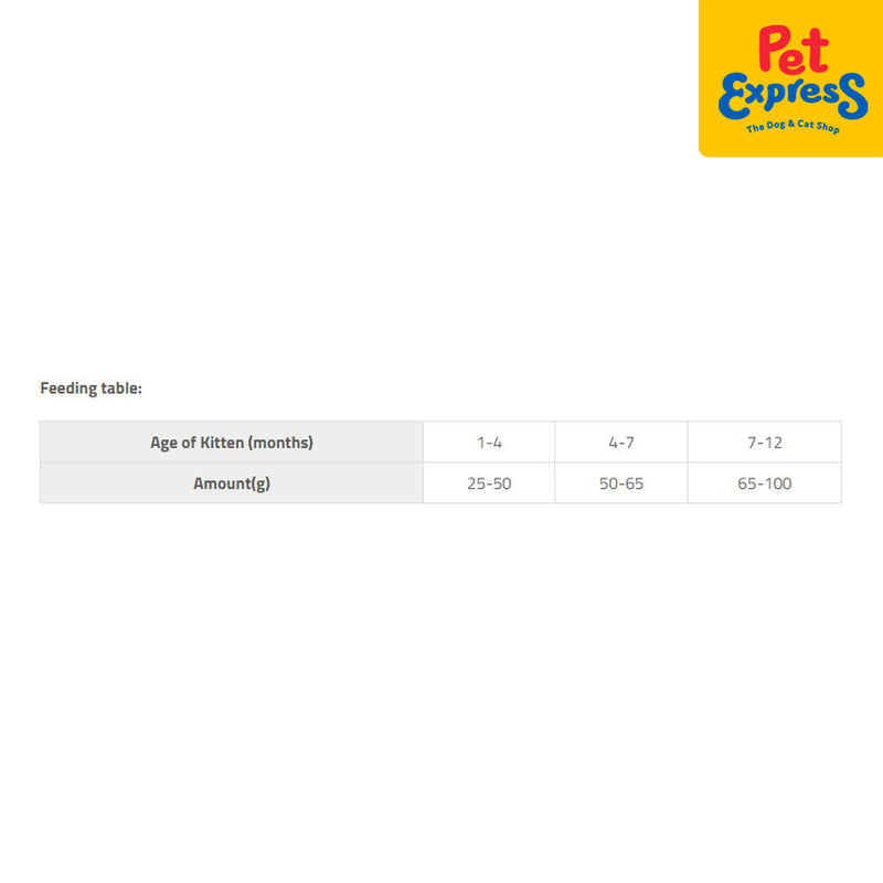 Brit Care Kitten Healthy Growth and Development Dry Cat Food 2kg