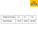 Carnilove Kitten Salmon and Turkey Dry Cat Food 2kg