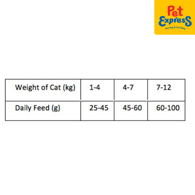Carnilove Kitten Salmon and Turkey Dry Cat Food 2kg