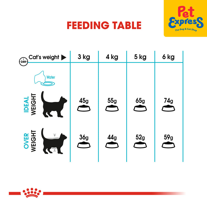 Royal Canin Feline Care Nutrition Adult Urinary Care Dry Cat Food 400g