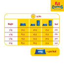 Lara Adult Urinary Care Chicken Dry Cat Food 2kg