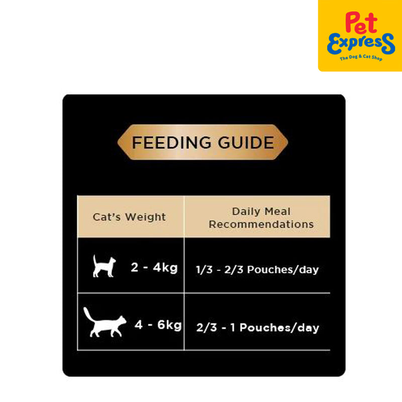 Sheba Adult Chicken Premium Loaf Wet Cat Food 70g (12 pouches)_feeding guide