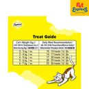 Temptations Mega Pack Chicken Cat Treats 160g