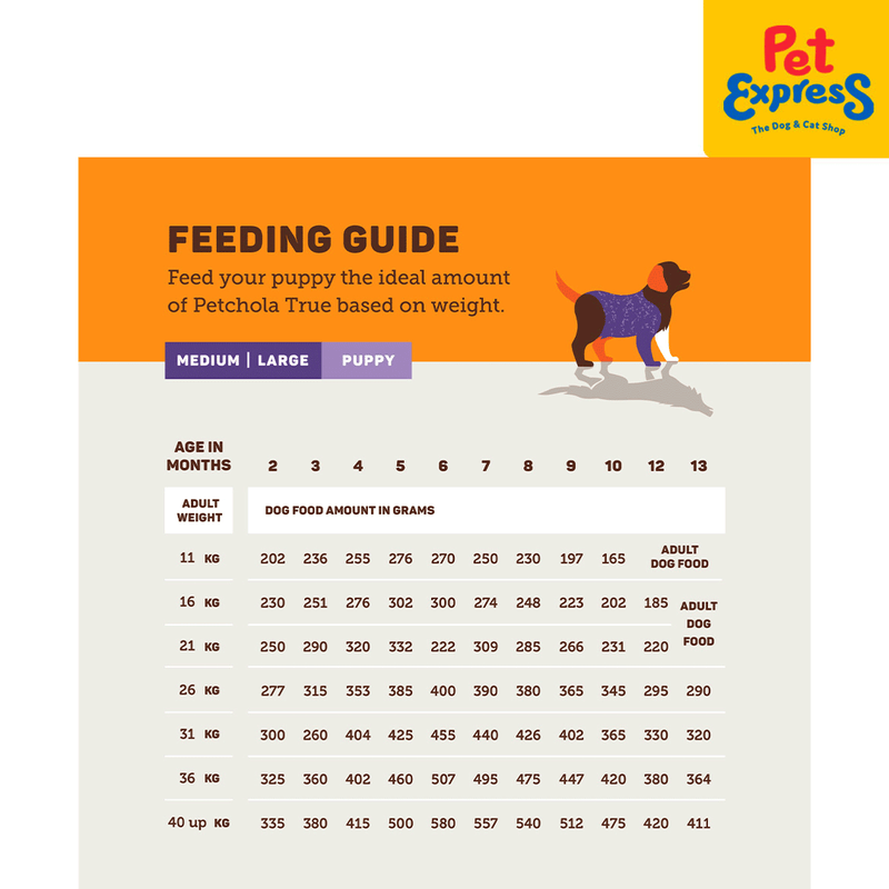 Petchola True Grain Free Medium and Large Puppy Dry Dog Food 3kg