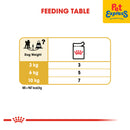 Royal Canin Breed Health Nutrition Adult Poodle Wet Dog Food 85g (12 pouches)