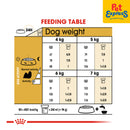 Royal Canin Breed Health Nutrition Adult Shih Tzu Dry Dog Food 7.5kg