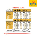 Royal Canin Breed Health Nutrition Puppy Shih Tzu Dry Dog Food 1.5kg