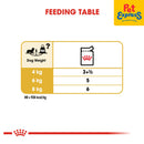 Royal Canin Breed Health Nutrition Adult Dachshund Wet Dog Food 85g (12 pouches)