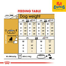 Royal Canin Breed Health Nutrition Adult Yorkshire Terrier Dry Dog Food 1.5kg