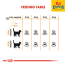 Royal Canin Feline Care Nutrition Adult Hair and Skin Dry Cat Food 2kg