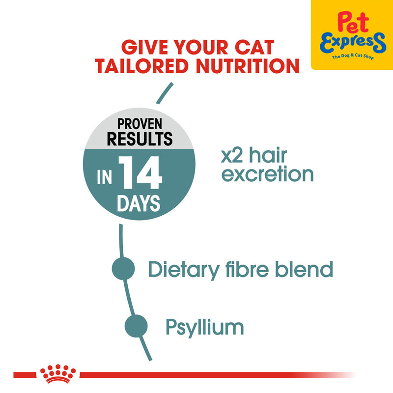 Royal Canin Feline Care Nutrition Adult Hairball Care Dry Cat Food 2kg