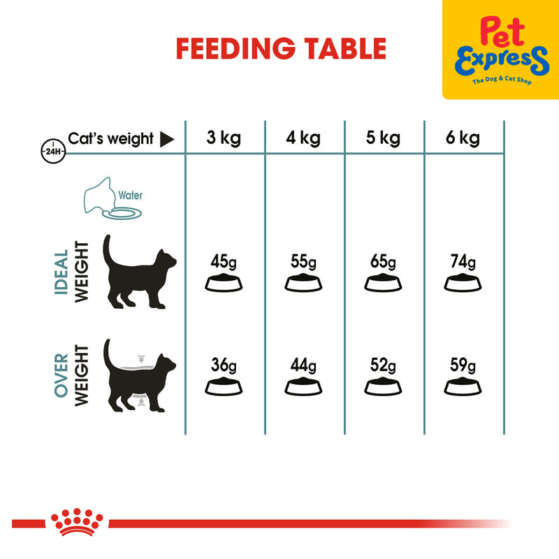 Royal Canin Feline Hairball Care Cat Food 2kg Pet Express