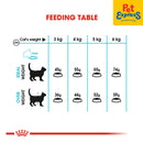 Royal Canin Feline Care Nutrition Adult Urinary Care Dry Cat Food 2kg