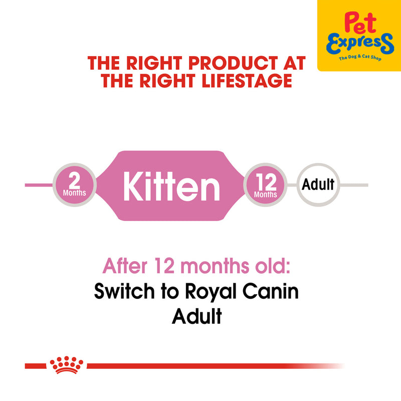 Royal Canin Feline Health Nutrition Kitten Dry Cat Food 2kg