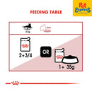 Royal Canin Feline Health Nutrition Adult Instinctive Wet Cat Food 85g (12 pouches)