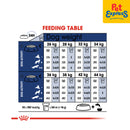 Royal Canin Size Health Nutrition Adult Maxi Dry Dog Food 4kg