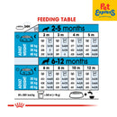 Royal Canin Size Health Nutrition Puppy Maxi Dry Dog Food 4kg