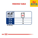 Royal Canin Size Health Nutrition Adult Maxi Wet Dog Food 140g (10 pouches)